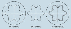 Fig. 1 - Involute Splines