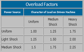overloadfactors1