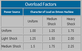 overloadfactors1 overloadfactors1