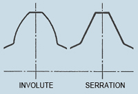 serration-spline1 Fig. 2 - Comparison of Involute and Straight Sided Serration Splines