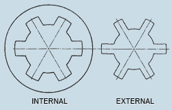 straight-sided-spline Fig. 3 - Straight Sided Splines - Internal and External